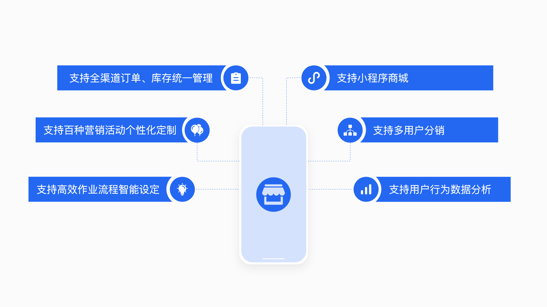 電商-功能特點.png